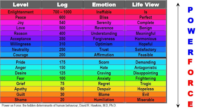 Consciousness2 David Hawkins